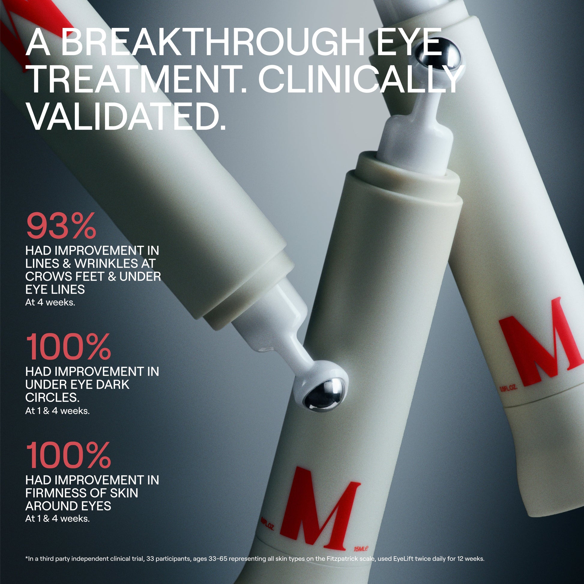 Eye treatment product with clinical validation claims on a gray background